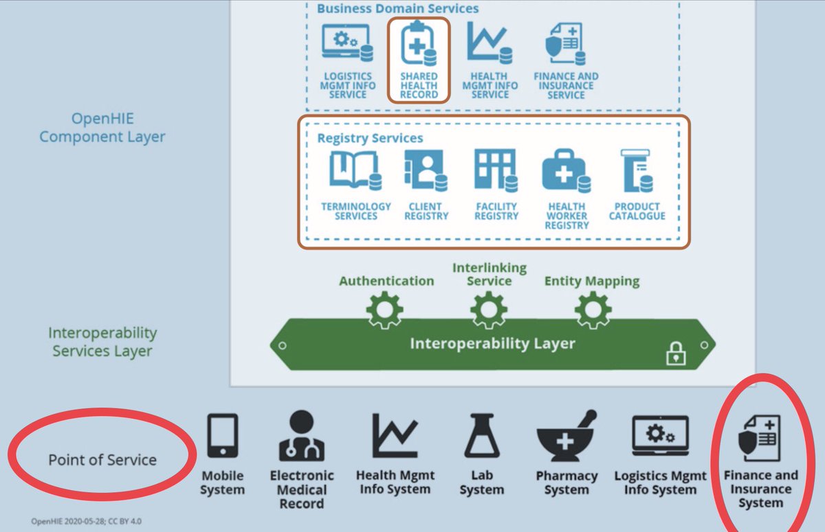 KritischK's tweet photo. WHO heeft op 27 aug. het rapport gepubliceerd voor ‘digital information systems’ in de komende jaren. ‘For the purposes of care and proof of vaccination.’ Zodat je weet wanneer je de volgende 💉 nodig hebt. 

#coronapaspoort #QRCode #vaccinatiedwang #vaccinatiepaspoort https://t.co/eCBiBYzj7g