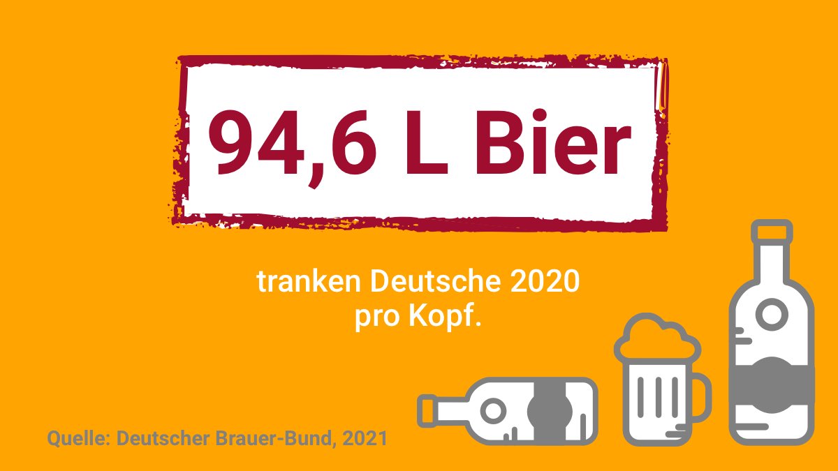 Das ist eine halbe Badewanne voll. 😳🛁

Die Deutschen trinken jedoch seit Jahren immer weniger Bier. So lag der Pro-Kopf Konsum 2016 noch 10 Liter höher. #Alkohol #Alkoholkonsum #kenndeinlimit
