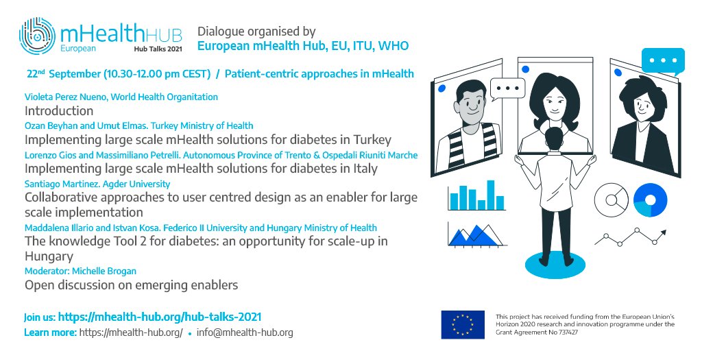 EUmHealthHub's tweet photo. September 22nd 📆 10.30-12.00 CEST ⏰
🌟 Patient centric approaches in #mhealth
Our speakers 🗣️ @V_I_PerezNueno @WHO @saglikbakanligi @ProvinciaTrento @promisalute @AgderUniversity @illario3 @UninaIT @michelle_dhi
#boostmhealth #hubtalks2021 💻
➡️ https://t.co/Zw1gpnzuCc https://t.co/VoRoclkS0f