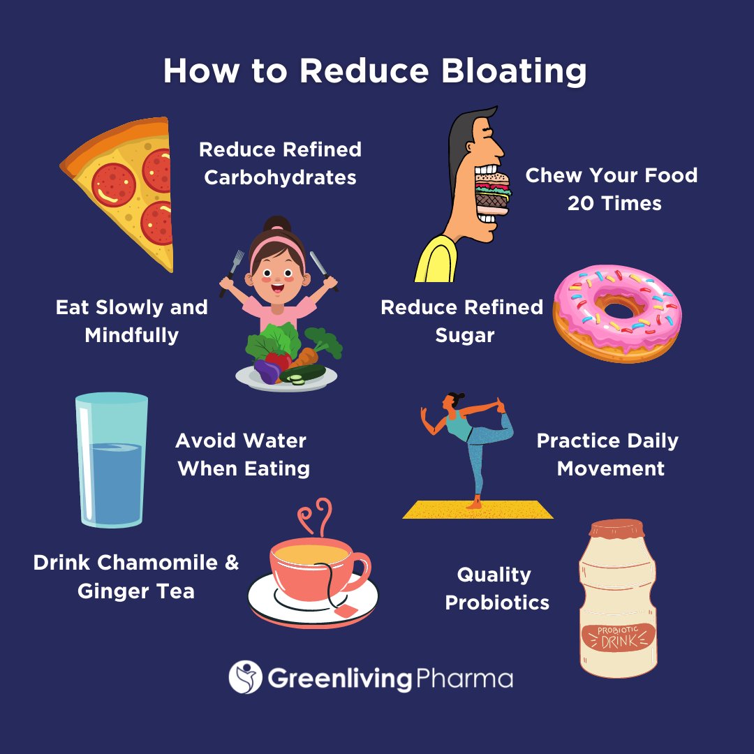 Greenliving Pharma on X: Bloating is one of the most common
