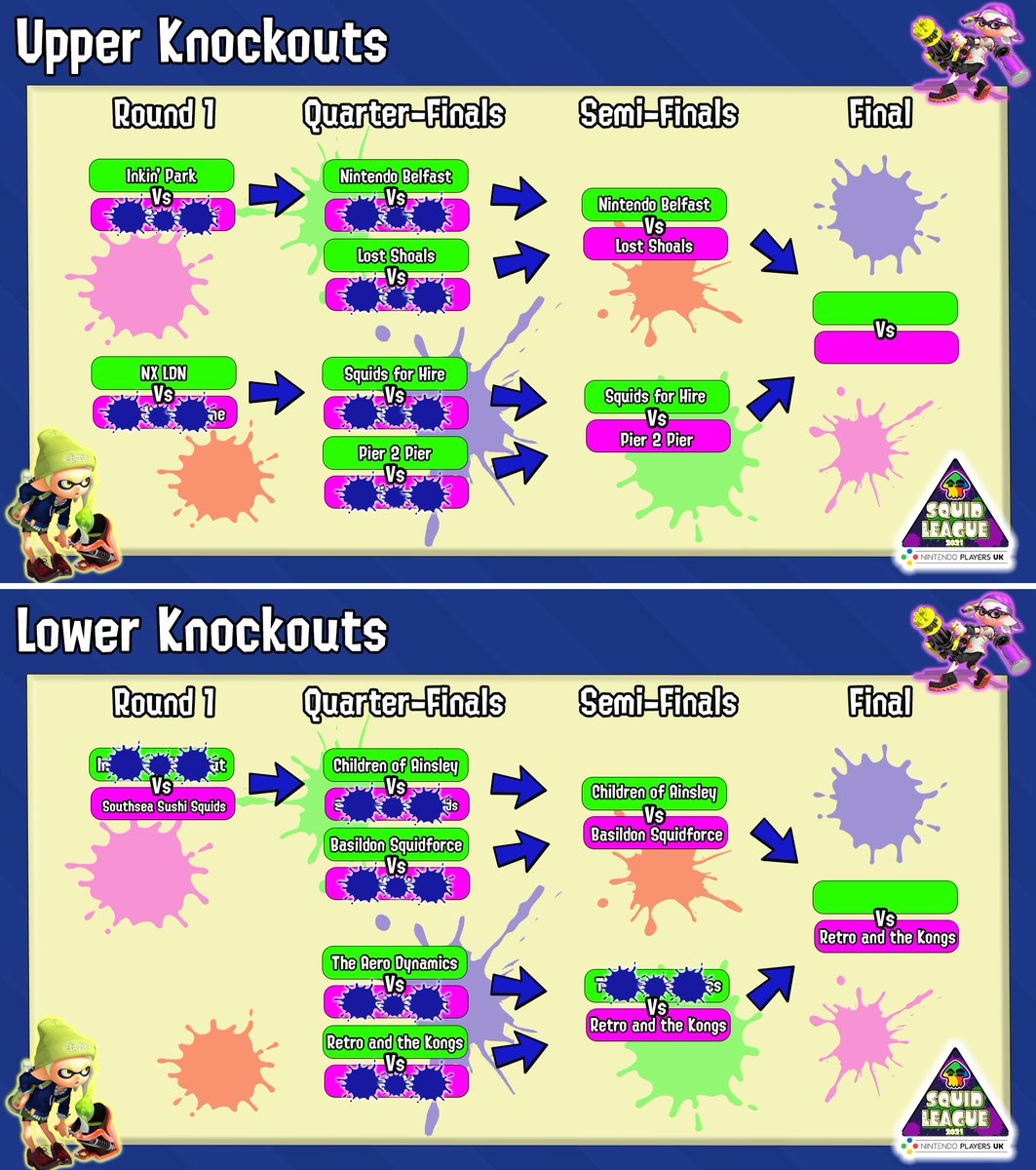 NintendoPlayUK's tweet photo. 🦑🐙Here's a look at the updated bracket for the upper &amp; lower knockouts as we head in to the final week of #NPUKSquidLeague2021

Stay tuned for updates on streamed matches and keep up to date with all the results at:

Upper: https://t.co/WymmhIRJwO
Lower: https://t.co/PMqDXaXEM2 https://t.co/FNZo1P28cE