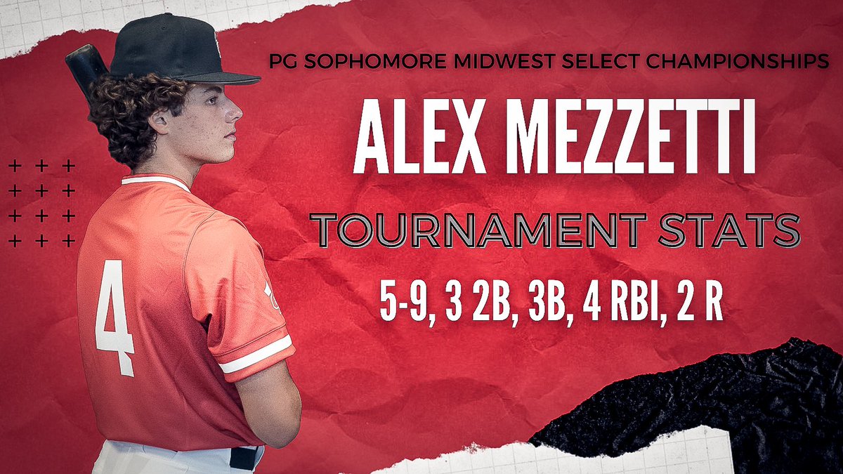 MN_Lumberjacks's tweet photo. Lumberjacks Highlight:
2024 @AlexMezzetti knows that everyone loves the sound of extra base hits. 💥
#Lumberjacks #GLHighlight
@PG_Tourney @PBRMinnesota https://t.co/GSpKYArx8Q