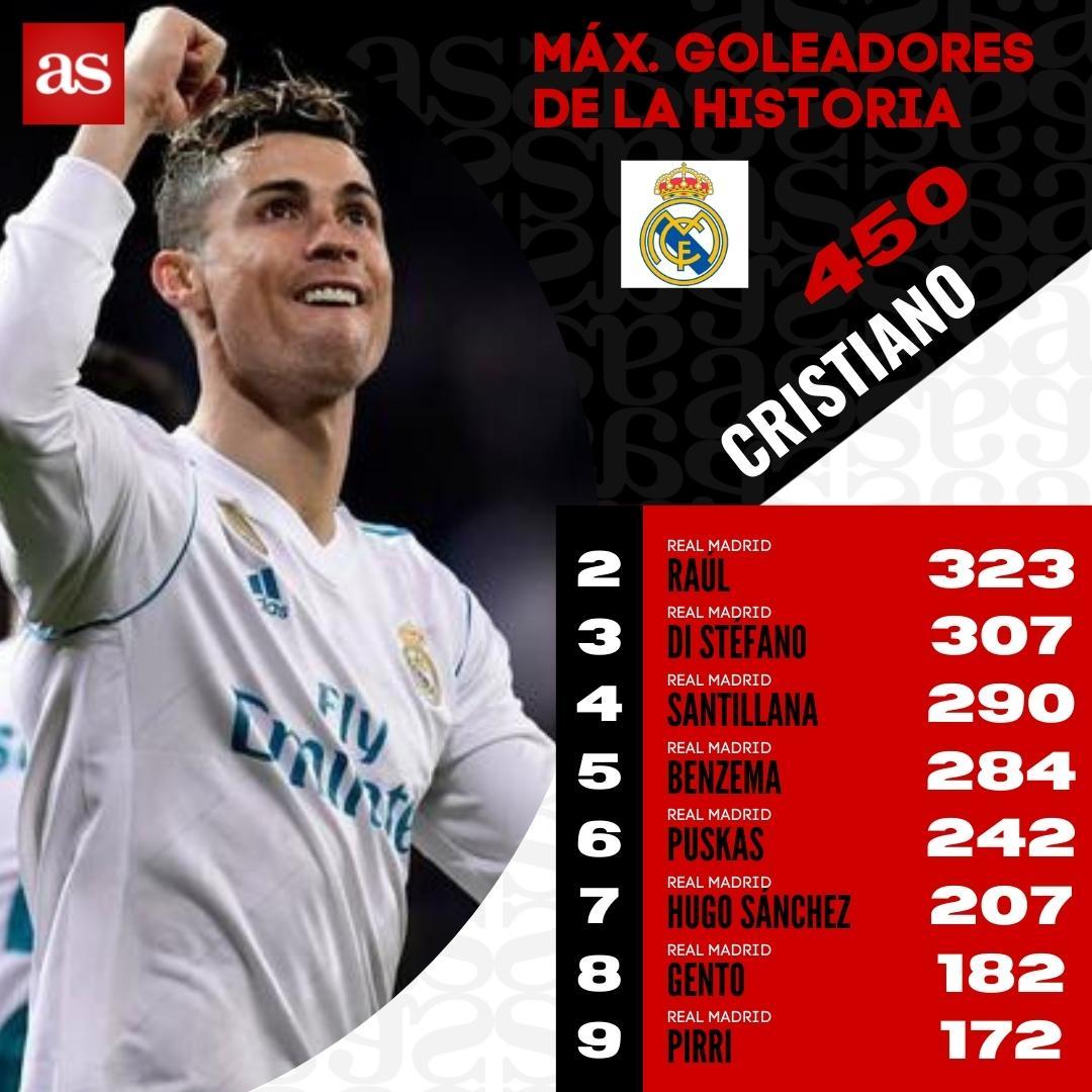 Maximos goleadores historicos real madrid