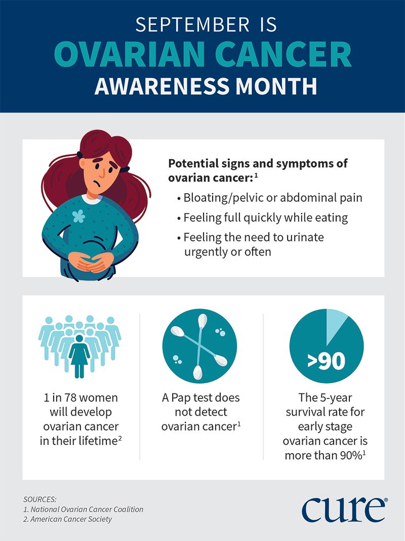 <a href="/OutcomesNews/">CE Outcomes, LLC</a>
 September is Ovarian Cancer Awareness Month:
1 in 73 women will be diagnosed with ovarian cancer in their lifetime; need symptom knowledge as 93% chance of survival when caught early
ovarian.org
#ovariancancerawareness #ovariancancerawarenessmonth