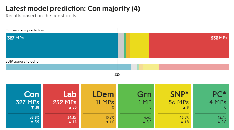 Britain Elects tweet media