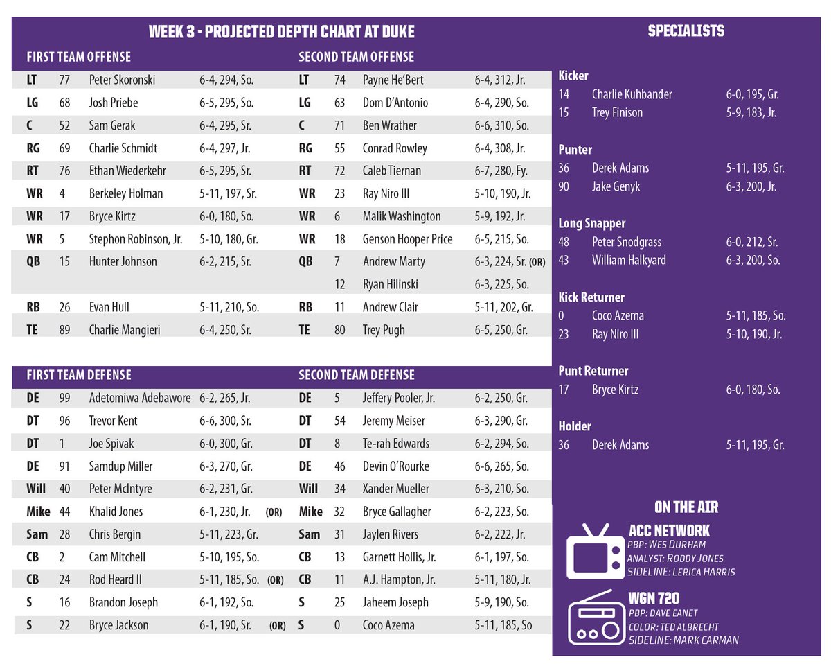 NUFBFamily's tweet photo. Week 3 Depth Chart: at Duke

#GoCats https://t.co/swkiUONC6P