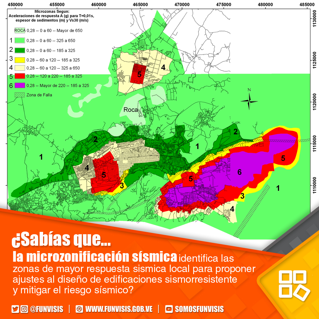 FUNVISIS's tweet photo. #Dato | Gracias a los proyectos de microzonificación sísmica hechos por @FUNVISIS se conocen las zonas de mayor y menor riesgo sísmico en las principales cuencas del país. 

👉 Sin embargo, a medida que avanzan las tecnologías es ideal ir actualizando estos datos. https://t.co/RvirUd1vno