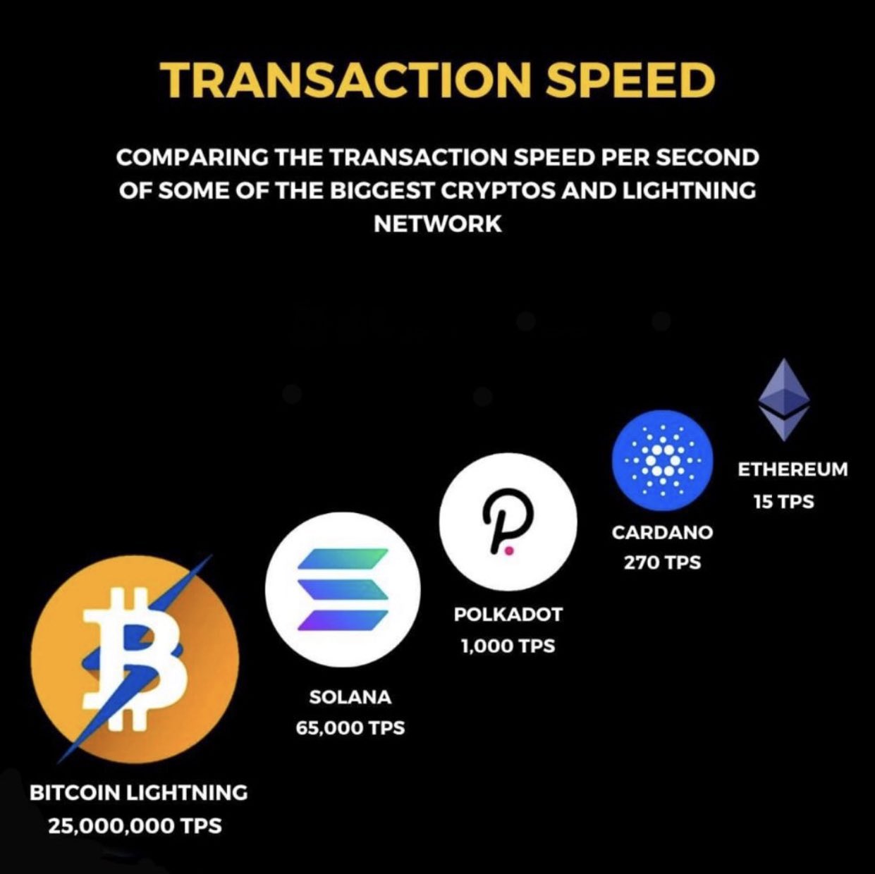 Bitcoin is Saving on Twitter: 