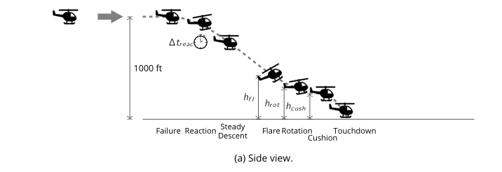 Dept. of Aerospace Science and Technology - Polimi tweet media