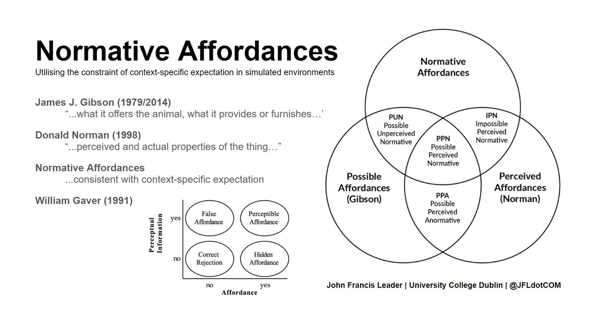 JFLdotCOM's tweet photo. Delighted to be talking this evening about #NormativeAffordances at the #CYPSY25 conference (virtually from Italy). A possible affordance = you can interact, perceived = it looks like you can, normative = but should you..?! Still wish I was in Milan though... #vr #ar #mr #therapy https://t.co/1HvueF3OiW