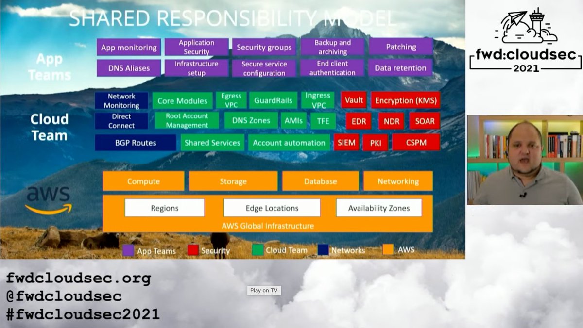 Just watched Jared Naude's talk at <a href="/fwdcloudsec/">fwd:cloudsec</a> . Glad to see he's had some success expanding the shared responsibility model to separate app and infrastructure/platform teams in his work. May be the inspiration I need to help drive this ahead at my company.