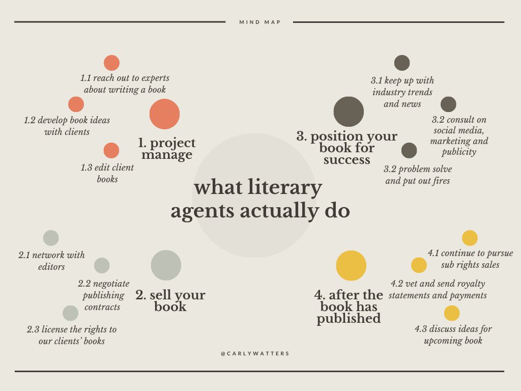 Carly Watters || Literary Agent (she/her) tweet media