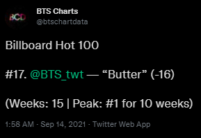 Koophuria's tweet photo. #BUTTER at NO. 17

#butterstablequeen https://t.co/ZcTfmuNkHL