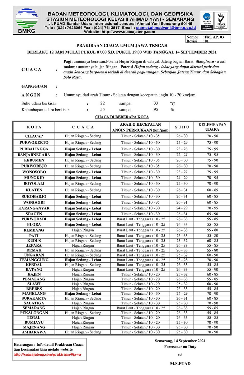 BMKG JATENG tweet media