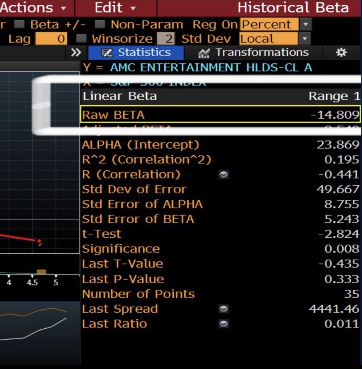 Bleeding1224's tweet photo. Stumbled upon this - Bloomberg Terminal showing #AMC Negative Beta -14 as of 9.10.21 which is wild. 

@financialape @rocketastronaut I know you guys are big on this topic. https://t.co/wohTqSoE0r
