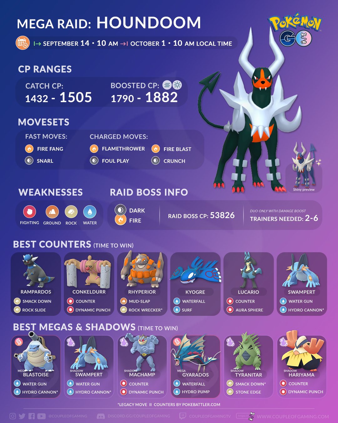 Pokémon Go - Raid de Uxie - counters, fraquezas, ataques, Uxie shiny