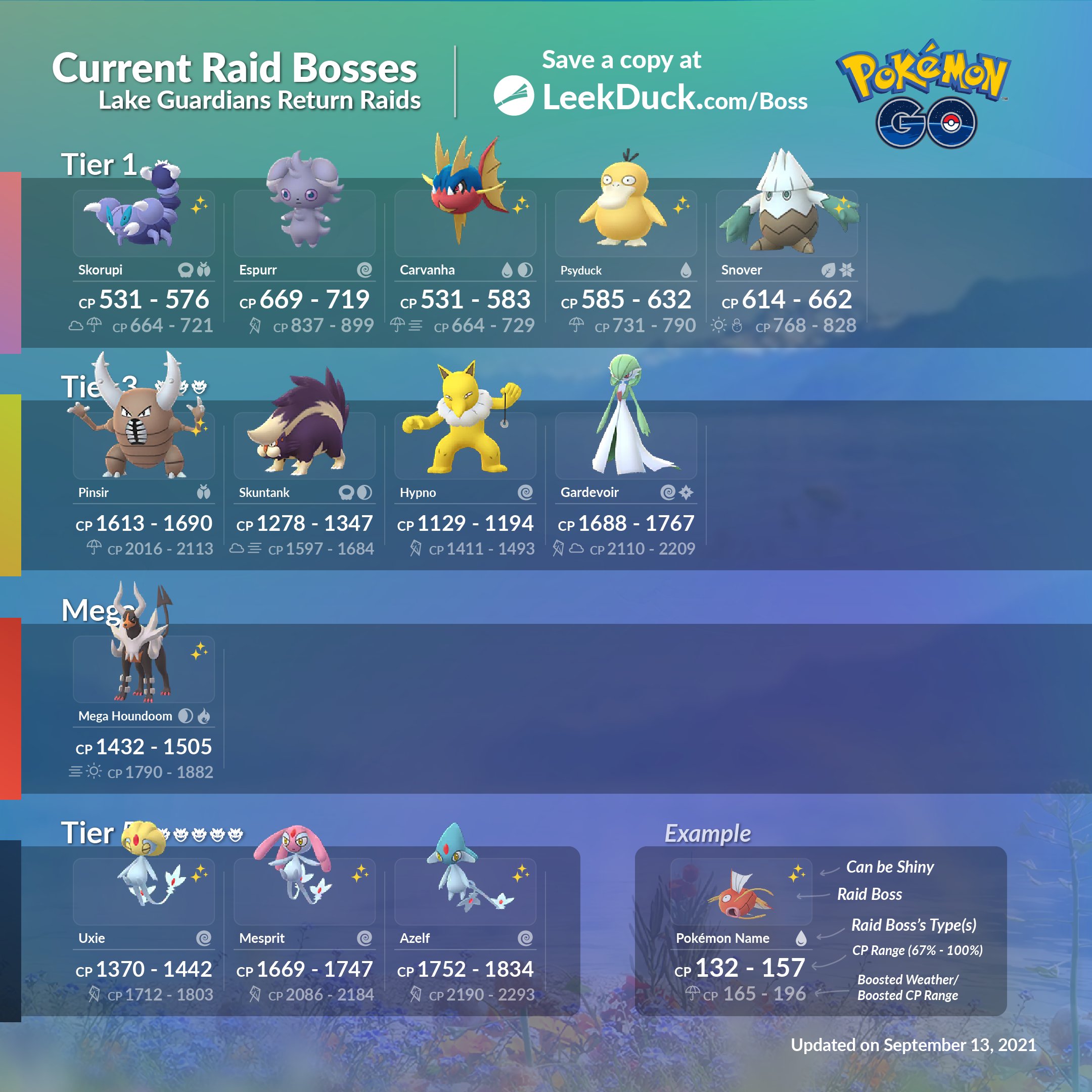 Zapdos Returns to Raids - Leek Duck