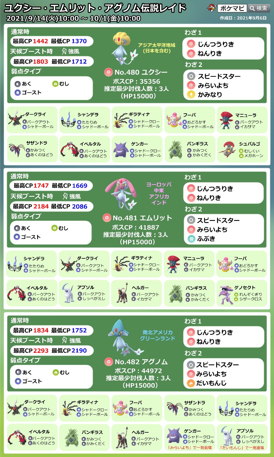 Twitter এ ポケモンgo攻略情報 ポケマピ 伝説レイドにユクシー エムリット アグノムが 登場 色違いあり 期間 21 9 14 火 10時 10 1 金 朝10時まで 招待レイド掲示板 海外も T Co Wi3rejlu1j フレンド募集掲示板 メッセージ送信できます