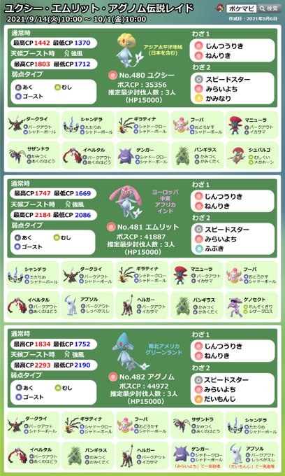 ポケモンgo Uma伝説レイドアワー開催 遠隔招待してもらうには 最新情報 なま1428のポケモンgo Hobbyworld