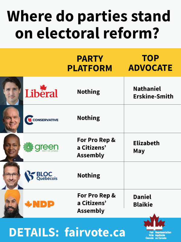FairVoteNL's tweet photo. #Elxn44 #ProportionalRepresentation #cdnpoli https://t.co/8DNgHBZ1uk