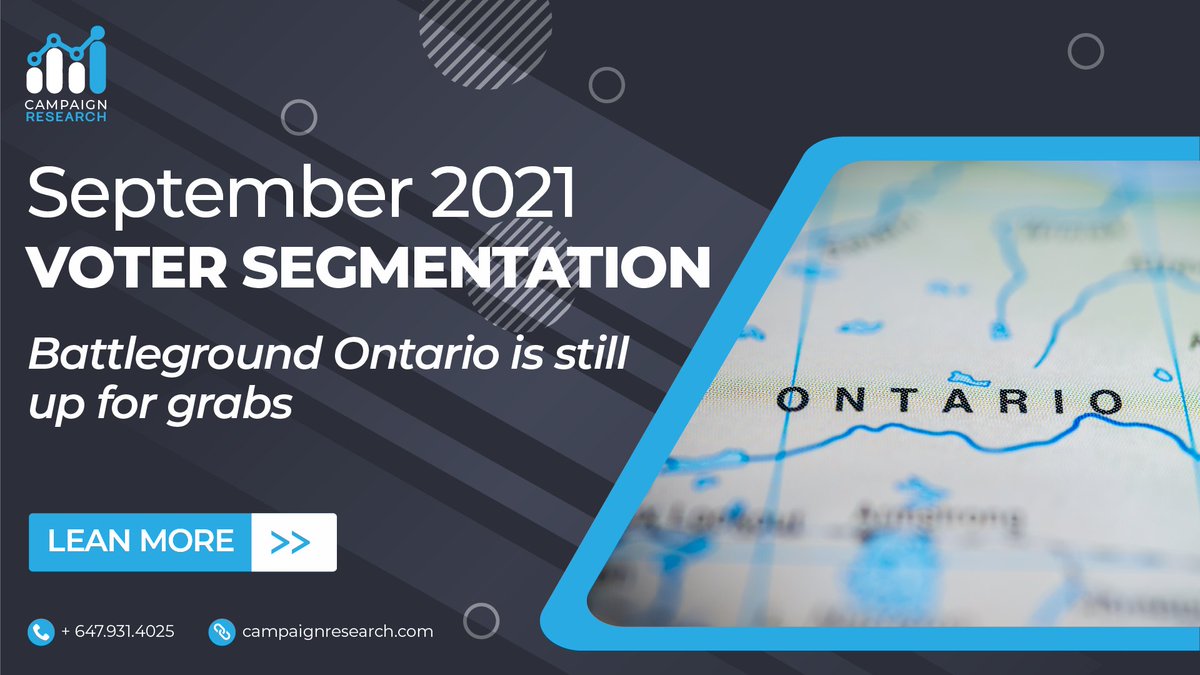 We have conducted ANOTHER Voter Segmentation Analysis for the Federal Election. Have you read our report? Click the link to find out more: bit.ly/2Xf2TnU 

#federalelection #electionscanada #pcp #lpc #ndp #ppc #gpc #bq #canpoli #campaignresearch #marketresearch #insights
