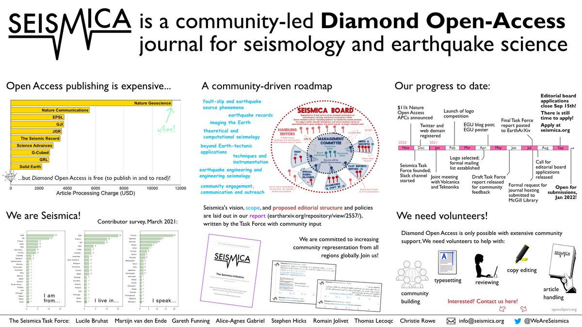 Seismica (@weareseismica) on Twitter photo We at Seismica are also representing ourselves at <a href="/SCEC/">Statewide California Earthquake Center</a> in the posters... If you're at the meeting, do stop by at poster 001! We at Seismica are also representing ourselves at <a href="/SCEC/">Statewide California Earthquake Center</a> in the posters... If you're at the meeting, do stop by at poster 001!