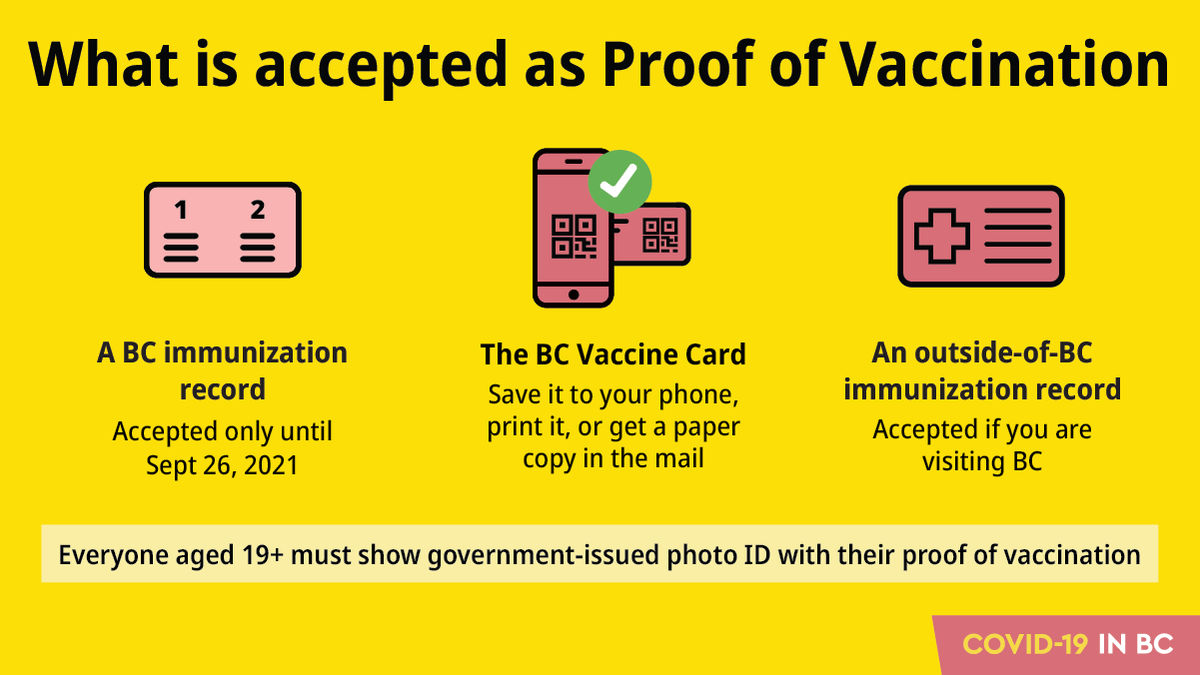 BCGovNews's tweet photo. Effective September 13, people aged 12+ will need to show proof of vaccination to get into certain events and businesses in BC. People can show proof of vaccination with one of the types of official immunization records below. Get your BC Vaccine Card: https://t.co/8FB2ZFGVCs https://t.co/QDdljSWObr