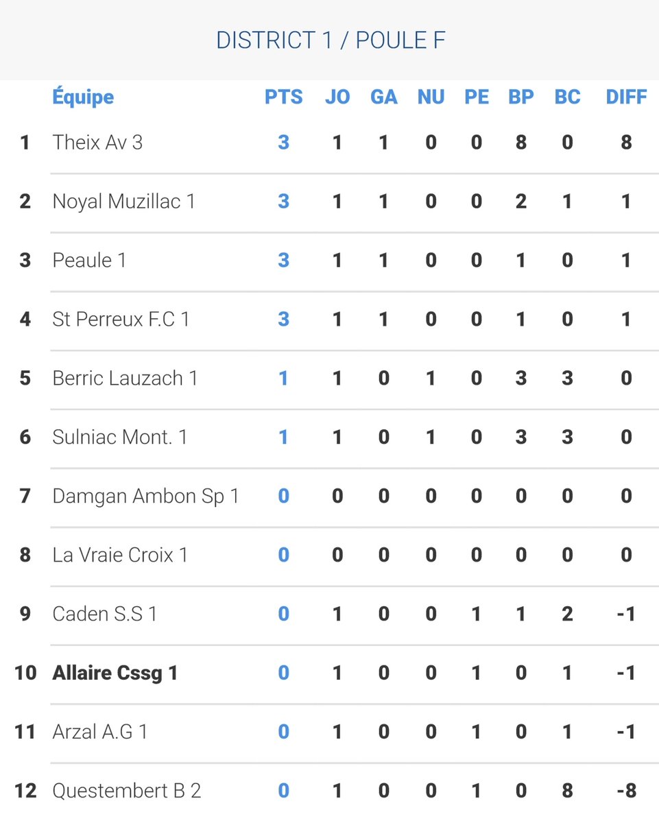 💛🖤CSSG Allaire🖤💛 tweet media