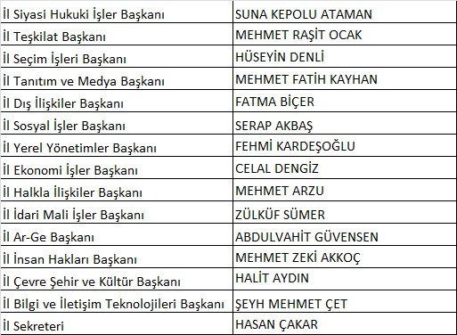 Revizyon yaptığımız Yürütme Kurulumuz ile #İnandığınYoldaYürü şiarıyla yola devam ediyoruz.