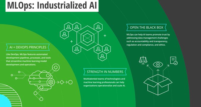 Chloe The Developer (@thedigitalland1) on Twitter photo To enhance AI machine learning, join MLOps: applying DevOps approaches and tools to model development and deployment to industrialize and scale machine learning. @DeloitteInsight bit.ly/3tf9w5f by <a href="/antgrasso/">Antonio Grasso</a> #MachineLearning #MLOps #AI To enhance AI machine learning, join MLOps: applying DevOps approaches and tools to model development and deployment to industrialize and scale machine learning. @DeloitteInsight bit.ly/3tf9w5f by <a href="/antgrasso/">Antonio Grasso</a> #MachineLearning #MLOps #AI