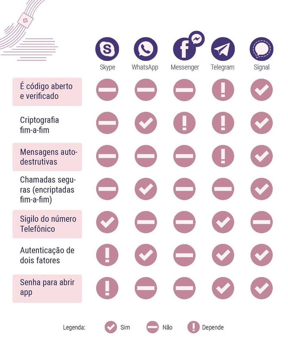 CodingRights's tweet image. Reforma eleitoral rolando e clima tenso no ar (#medo😬) -&amp;gt; dois ótimos motivos pra revisar a cartilha Eleições e Internet, lançada pela @cdr_br e escrita pela #CodingRights e @MeRepresenta_!
Bora pegar umas dicas de cuidados digitais? 👉
codingrights.org/docs/eleicoes&amp;amp;…