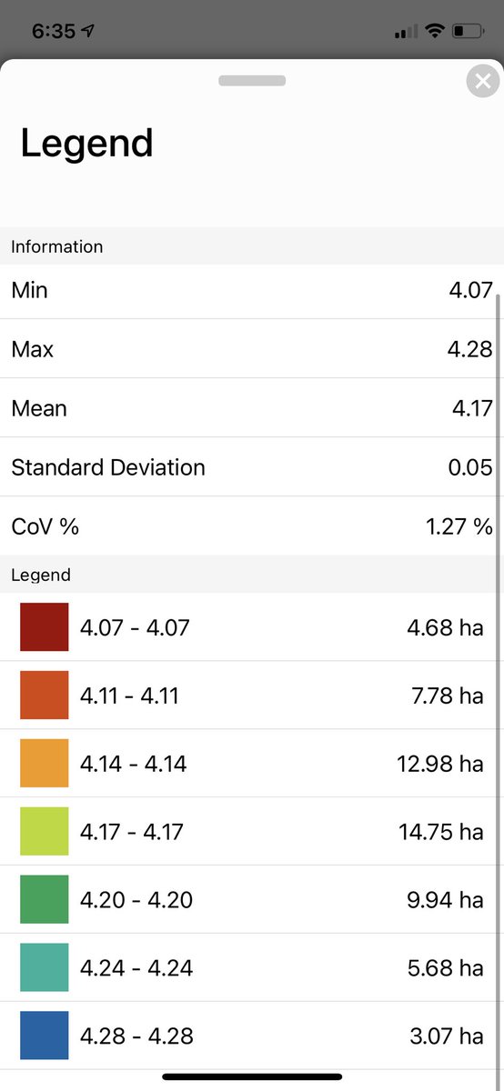 Finally getting Agworld and PCT connected with our Veris soil results!
By now being able to overlay our results and prescription maps on Agworld it will give our growers more valuable information on one platform.