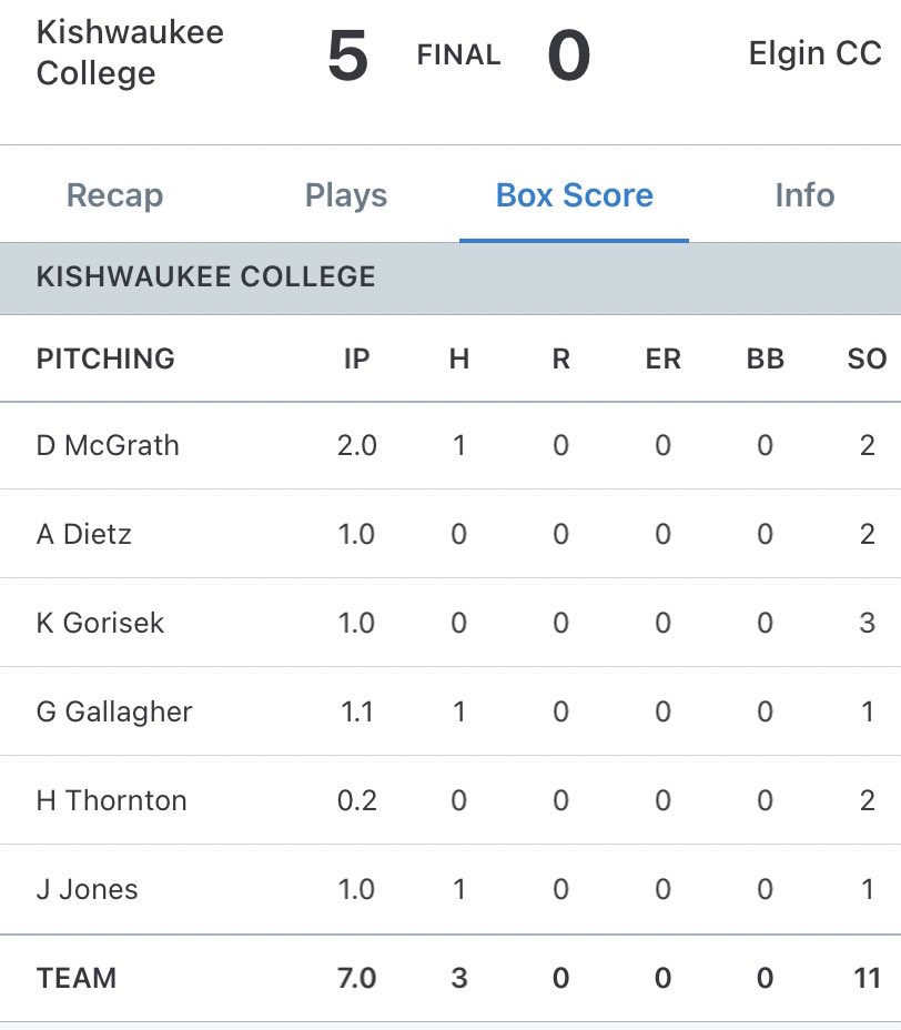 barstoolkougs's tweet photo. Kougs Win Game 2!!! #rollkougs https://t.co/dQ8tWF1Uwi