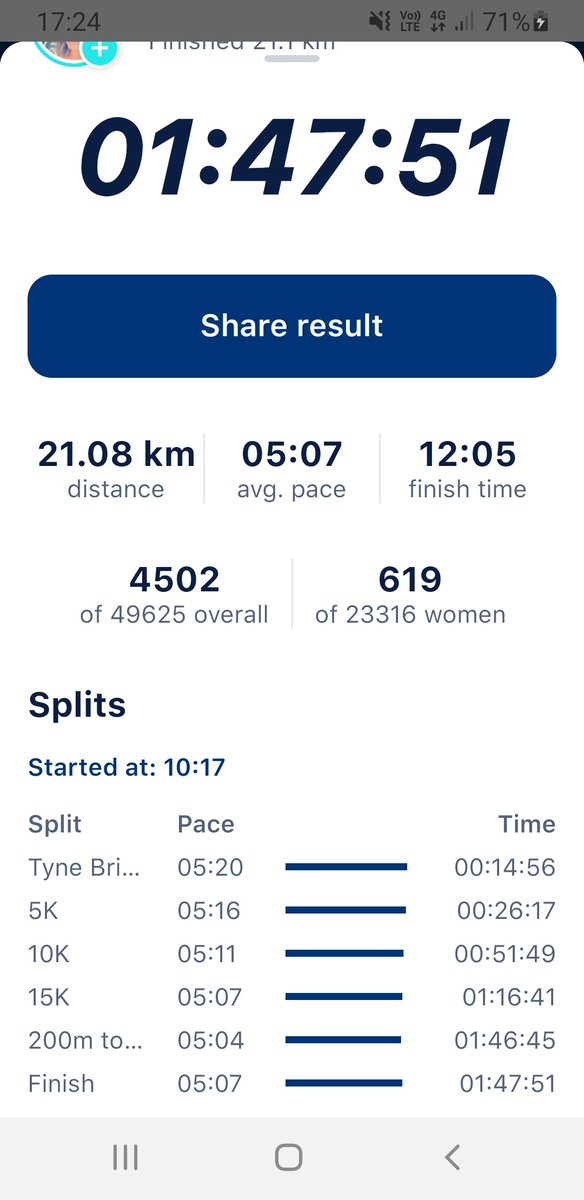 laura1203's tweet photo. The legs are still feeling the effects of yesterday's GNR.....but its totally worth it.i loved every minute of it....apart from mile 10.....mile 10 was a twat.#lotsofhills #GreatNorthRun https://t.co/xA0DXvvgwi
