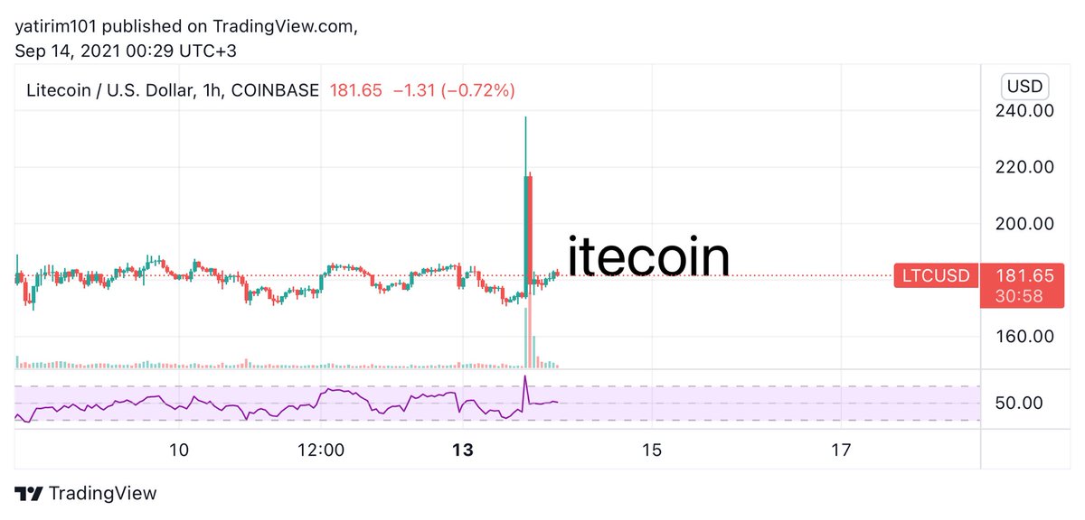 Yatirim101's tweet photo. Fake Walmart haberiyle aslında yapılmak istenen…
#Litecoin #LiteCoinWalmart https://t.co/tSNJ2Y4B9J