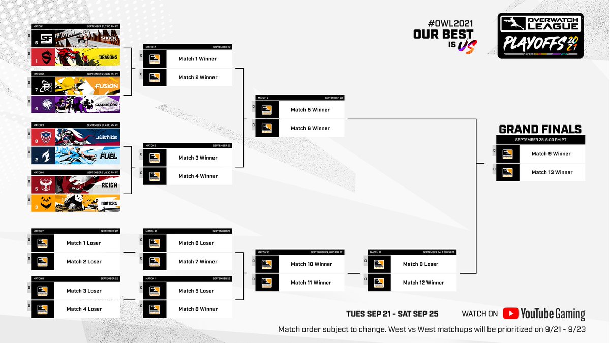 Don't look now, but the #OWL2021 Playoffs are right around the corner 👀

Which opening matchup are you most looking forward to?