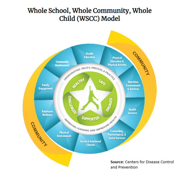 KevinMPearce1's tweet photo. https://t.co/5UOdVN8xso

Learn more about the WSCC model, and see how private and public sectors can come together to improve the lives of our children. https://t.co/uKQApOPLWd