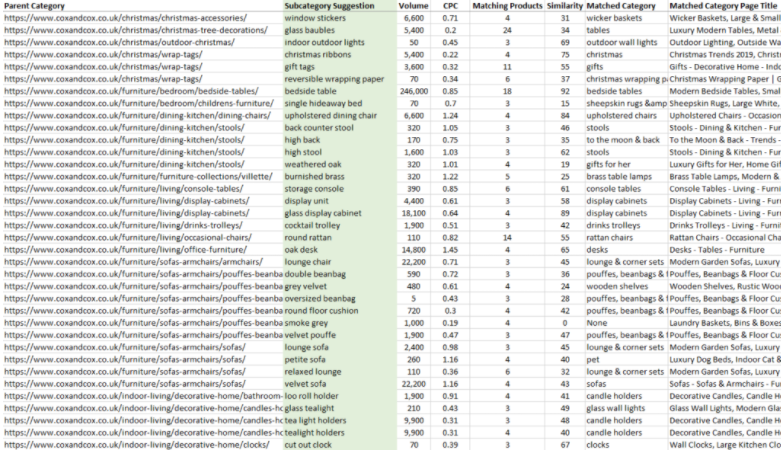 tldrMarketing's tweet photo. Automatically Generate Subcategories From Your Products Using Python https://t.co/X3K6OdDUtW 

h/t: @LeeFootSEO https://t.co/O7v9ldIPWv