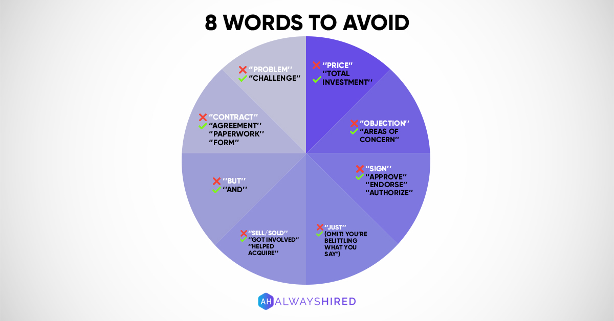 There is one fundamental skill that is more important than any other in sales. That is the ability to communicate.💎

#alwayshired #bootcamp #sales #industry #techsales #gethired #productivity #remotelearning #training #onlinecourse #saleslife #salesindustry #salesbootcamp