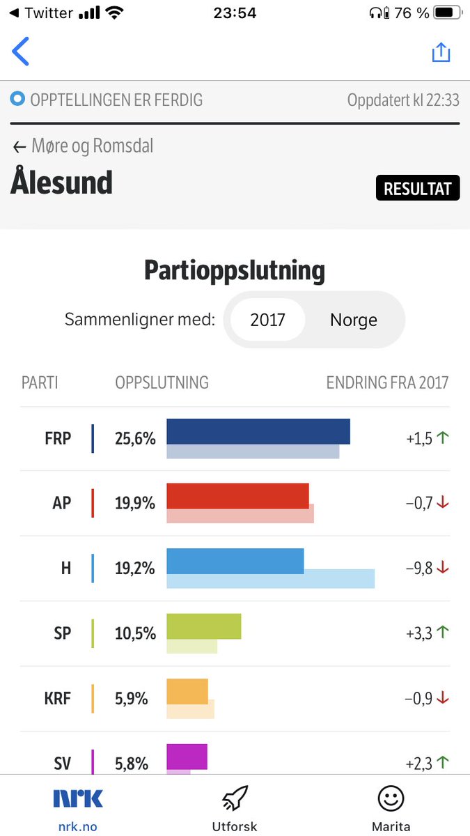 MaritaMatata's tweet photo. Seriøst. Jeg håper inderlig at etter 16 år i Lillehammer så  kan jeg kalle meg Lillehamring og ikke Ålesunder. For nå, som for 4 år siden, skammer jeg meg over byen min. #valg2021 https://t.co/JdGLLooKdx
