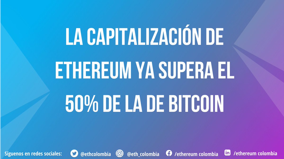 EthColombia's tweet photo. #EthereumColombia | Las transacciones en #Ethereum están aumentando y por eso seguimos en alza.
Conoce más detalles aquí: https://t.co/5Id1guv35m
.
.
.
#ETH #Ether #Ethereum #Blockchain https://t.co/gZzkyU6Jx2