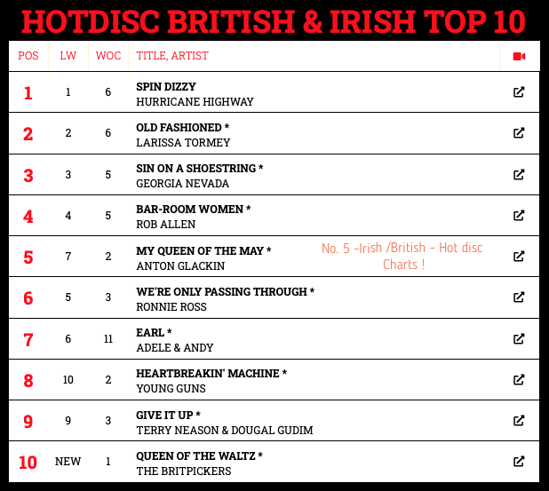 Great the be back in the Charts !
My Queen of the May.

No.5 Irish \British Hot Disc Charts!