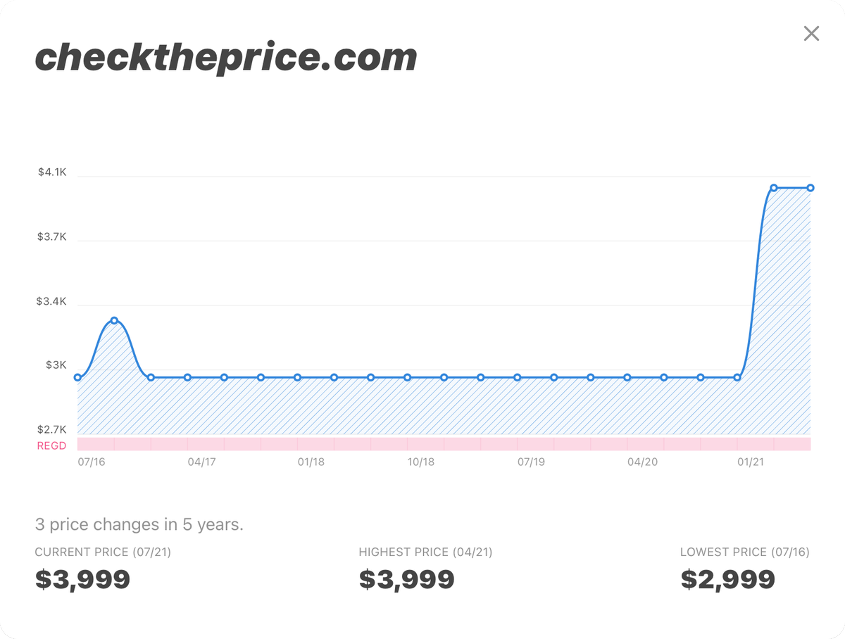 instant_ca's tweet photo. Wondering if that domain you want to buy is overpriced or undervalued? We’ve been collecting domain price history data for years, and now we’re bringing it to IDS Pro: https://t.co/94XhYjjJg8 https://t.co/3TIHJaFHOZ