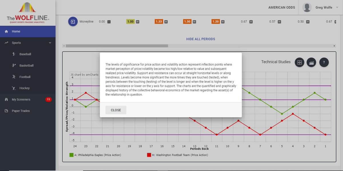 QuantWolfLine's tweet photo. #wolfline #quant #sports #trading #analytics #TechnicalAnalysis for #BALvsLV #priceaction BAL in short term "overbought" conditions while LVR is "oversold". Charts show LVR at a significant level of support at (0) #pairstrading For #fintech #edtech purposes only #BeYourOwnBoss https://t.co/z0db2BRIGb