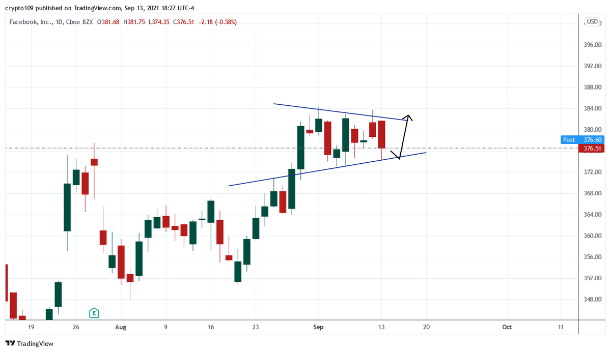 Trading_joe1's tweet image. $FB range low. long here

#AAPL #TSLA #ROKU #AMZN #SNAP #SQ #CLOV #AMC #FB #NIO #ES #SPY #SPX #NVDA #MSFT