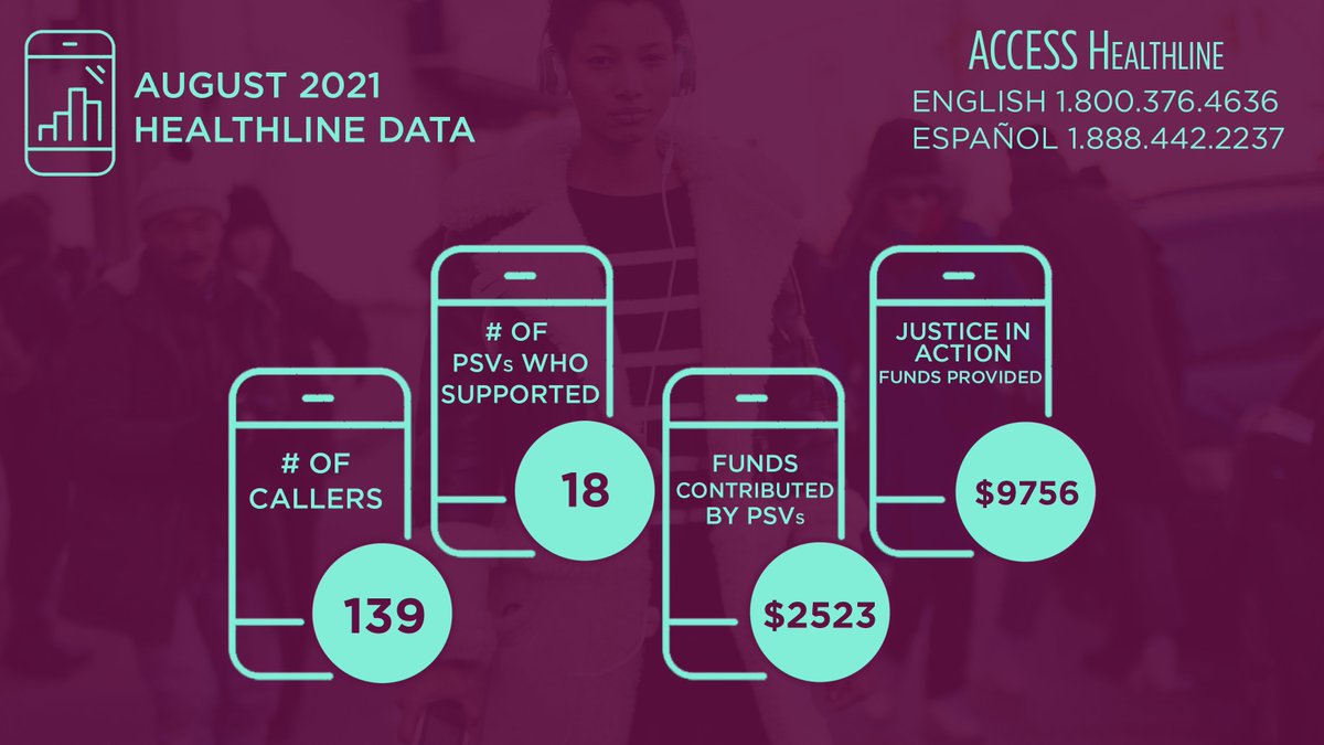 access_rj's tweet photo. August had the highest caller volume our Healthline Coordinator has seen since she began. After supporting 62 callers in procedural and practical support we had to close our lines the last few days of August. Please continue to support the work of our Healthline! #TOBC21 #ToBC https://t.co/3ePlvCu7Qb