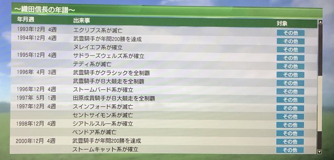 サクラユタカオー の評価や評判 感想など みんなの反応を1週間ごとにまとめて紹介 ついラン サクラユタカオー の評価や評判 感想など みんなの反応を1週間ごとにまとめて紹介 ついラン