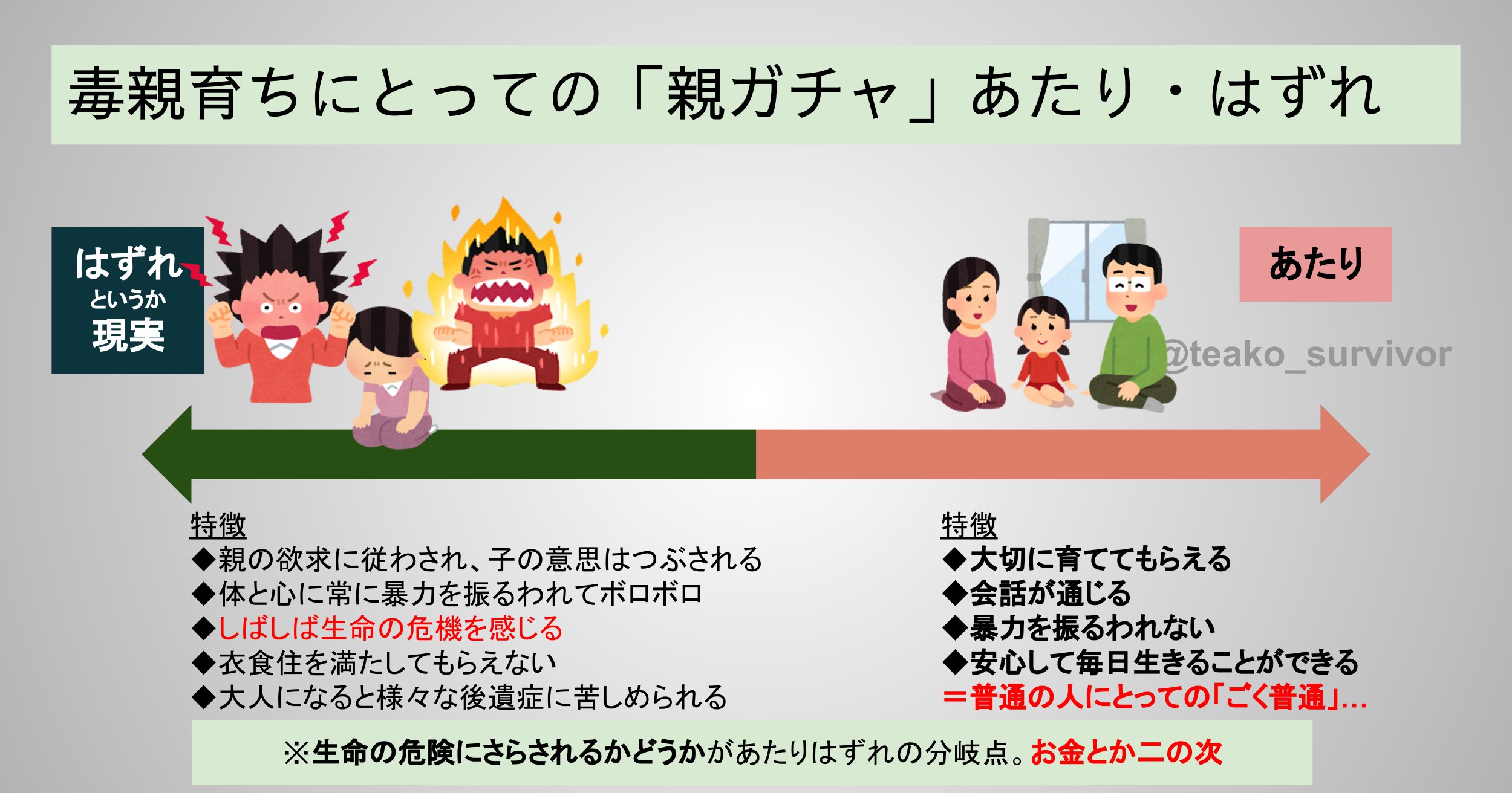 親ガチャ 子ガチャの意味は 当たりはずれや失敗したと思ってる方へ ねこねこ速報