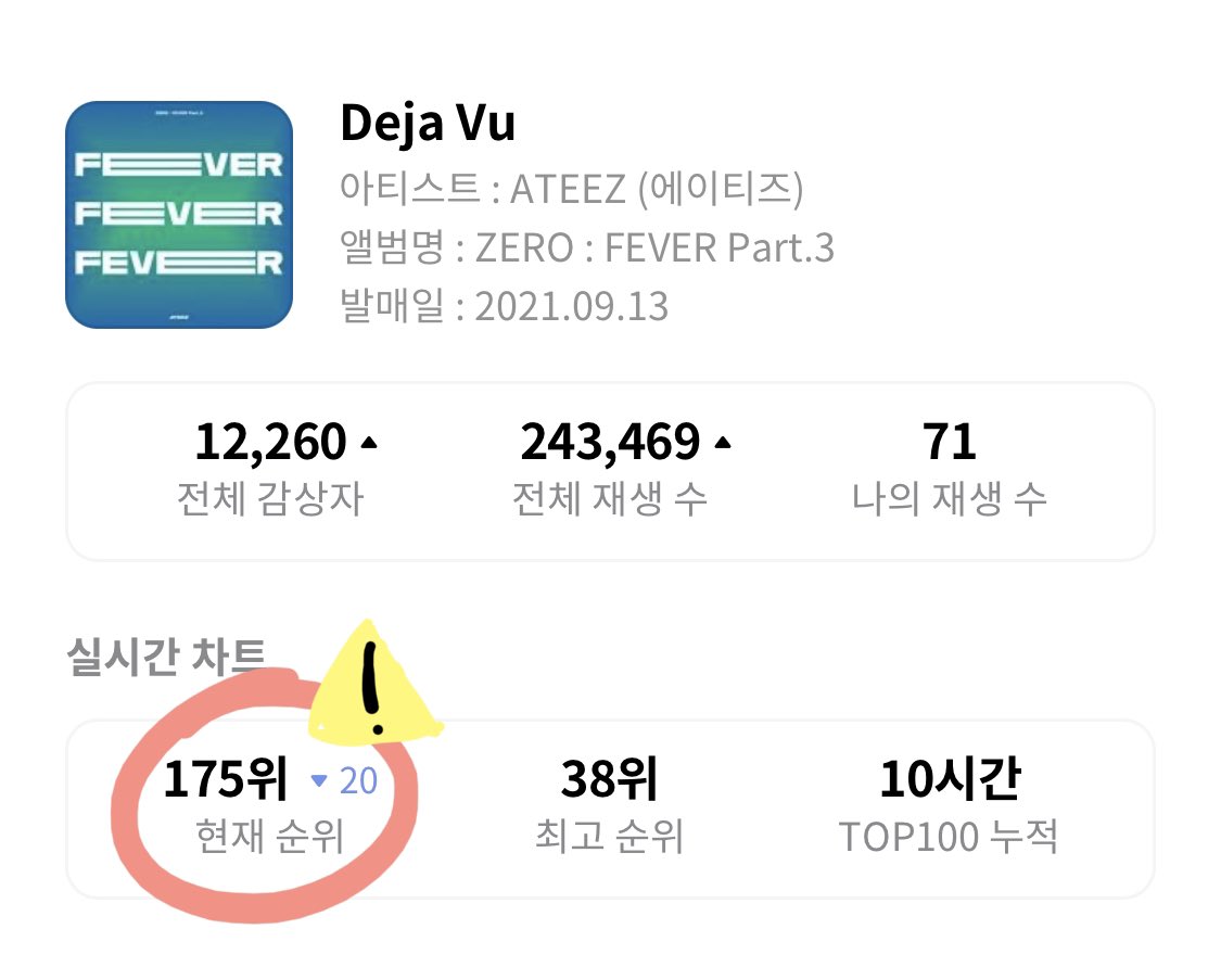 eighteen1117's tweet image. ⚠️ Deja Vu is so close from falling off TOP 200. we need all streamers to join us this hour now!!