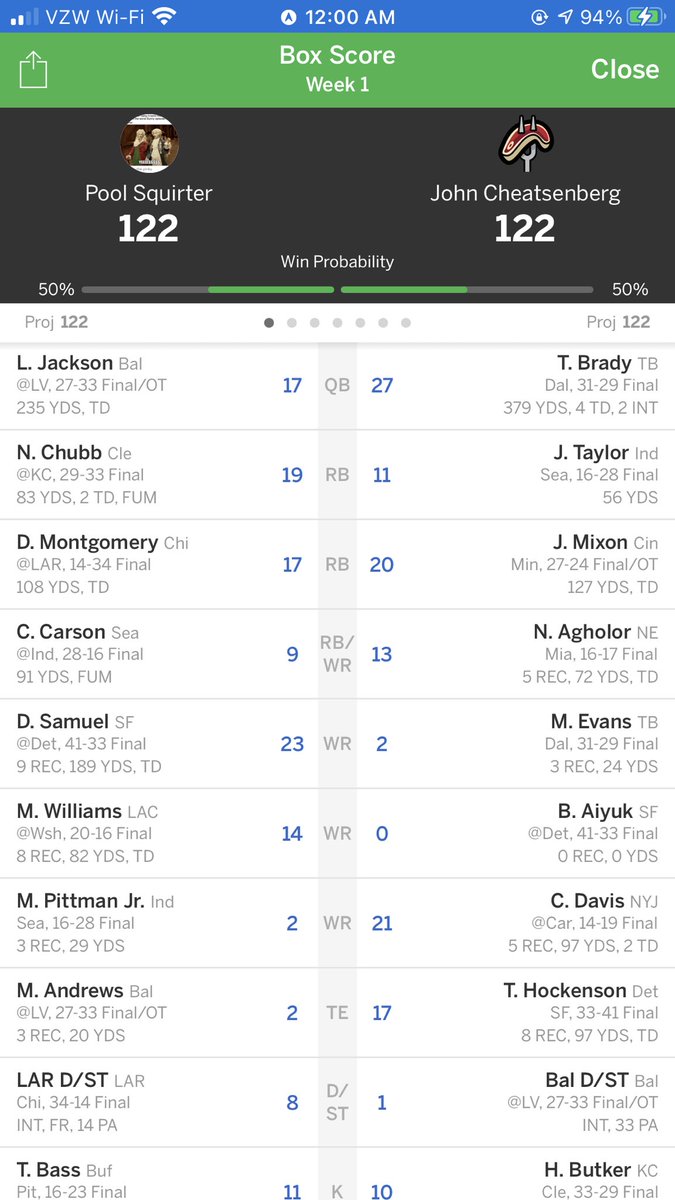 connorcinque's tweet photo. @jasonmoore Pray for stat correction.. lost 10 years off my life for the last hour of football watching @jhop12345 https://t.co/EG0yz5lr4c
